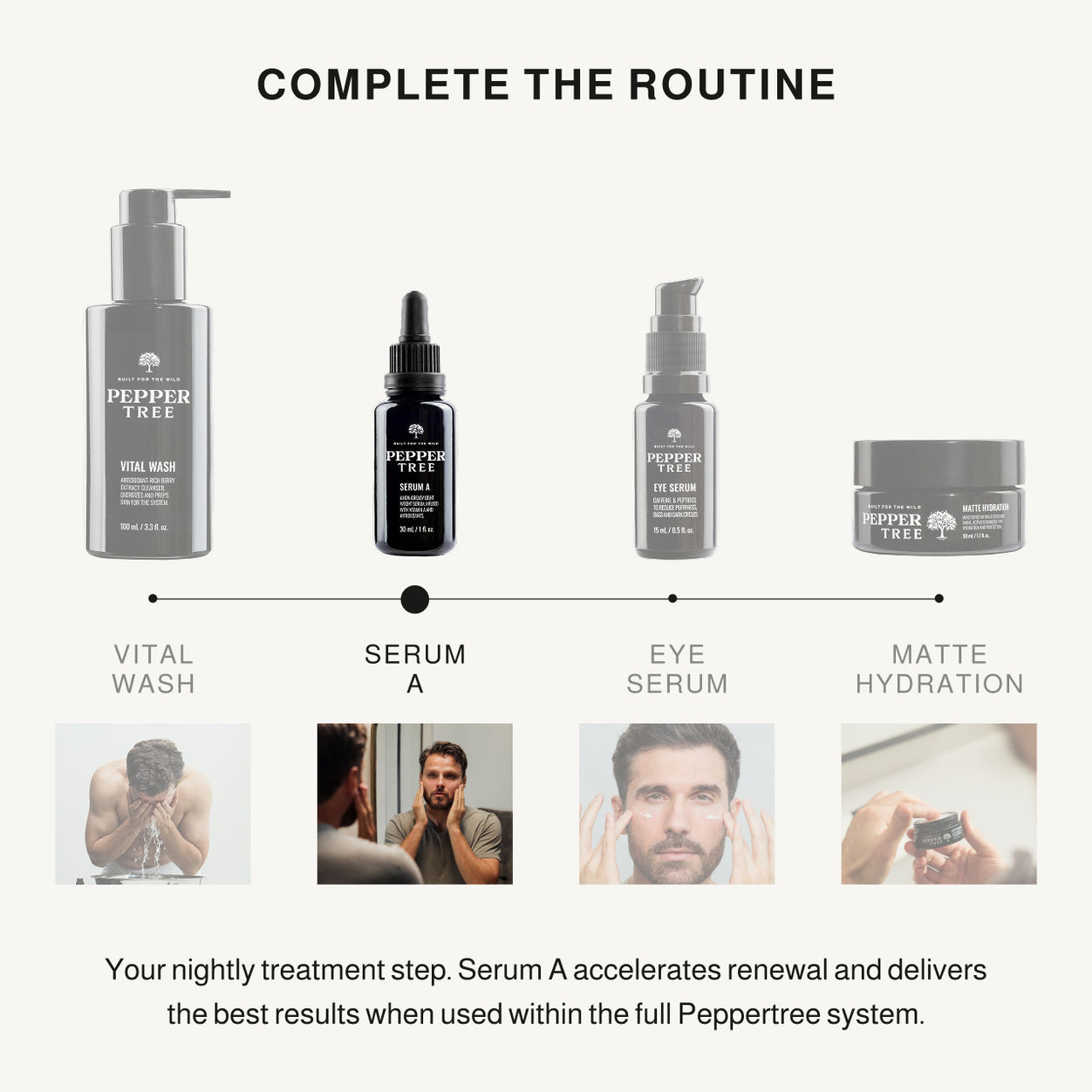 Serum A